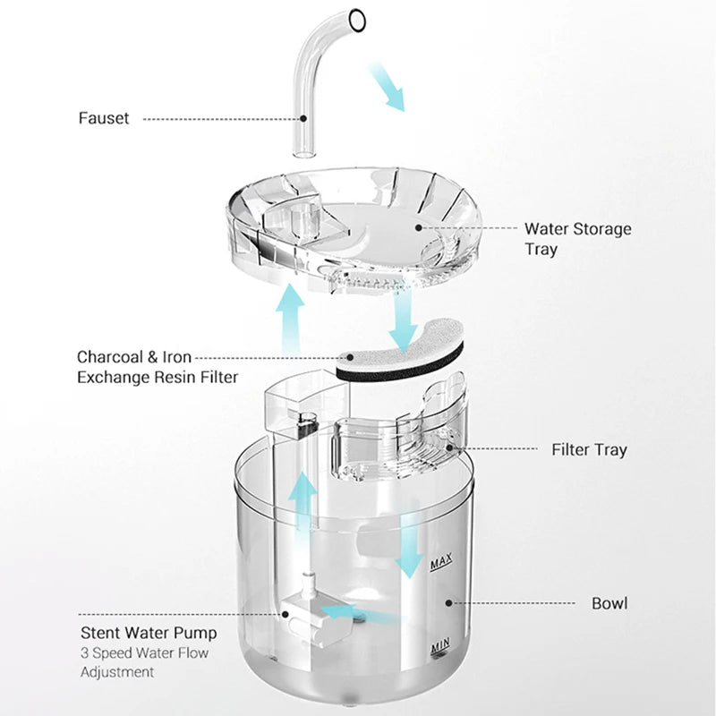 Cat Water Fountain USB Filtring Drinker Dispenser