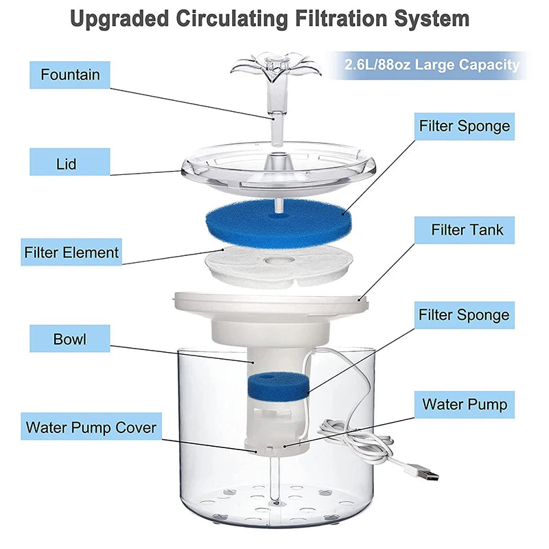 Cat Water Fountain USB Filtring Drinker Dispenser