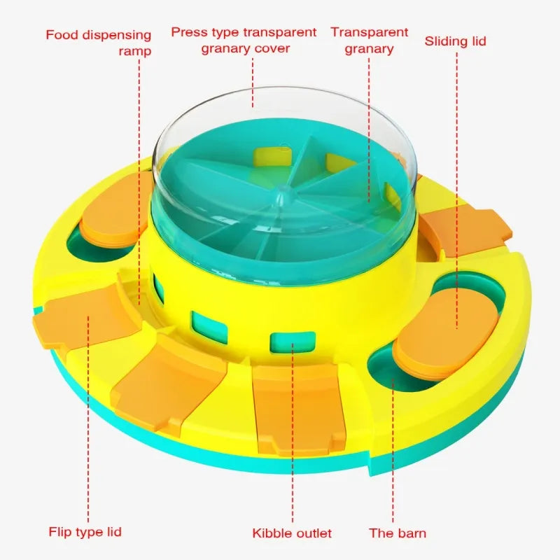 Dog Puzzle Toys ,Games,Food Dispenser,Bowl